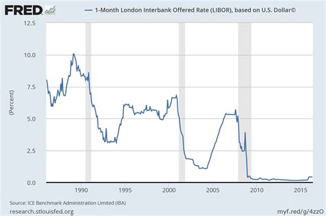 1 month usd libor